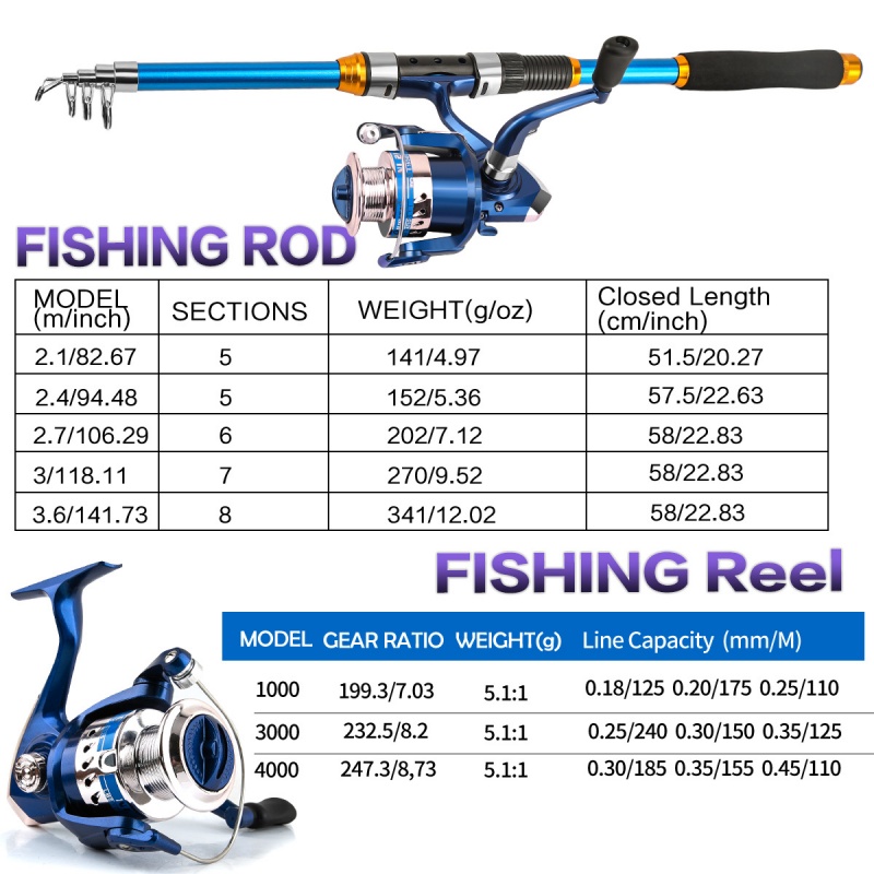 Spinning Fishing Rod and Reel  - Fishing Rod Spinning recension och pris