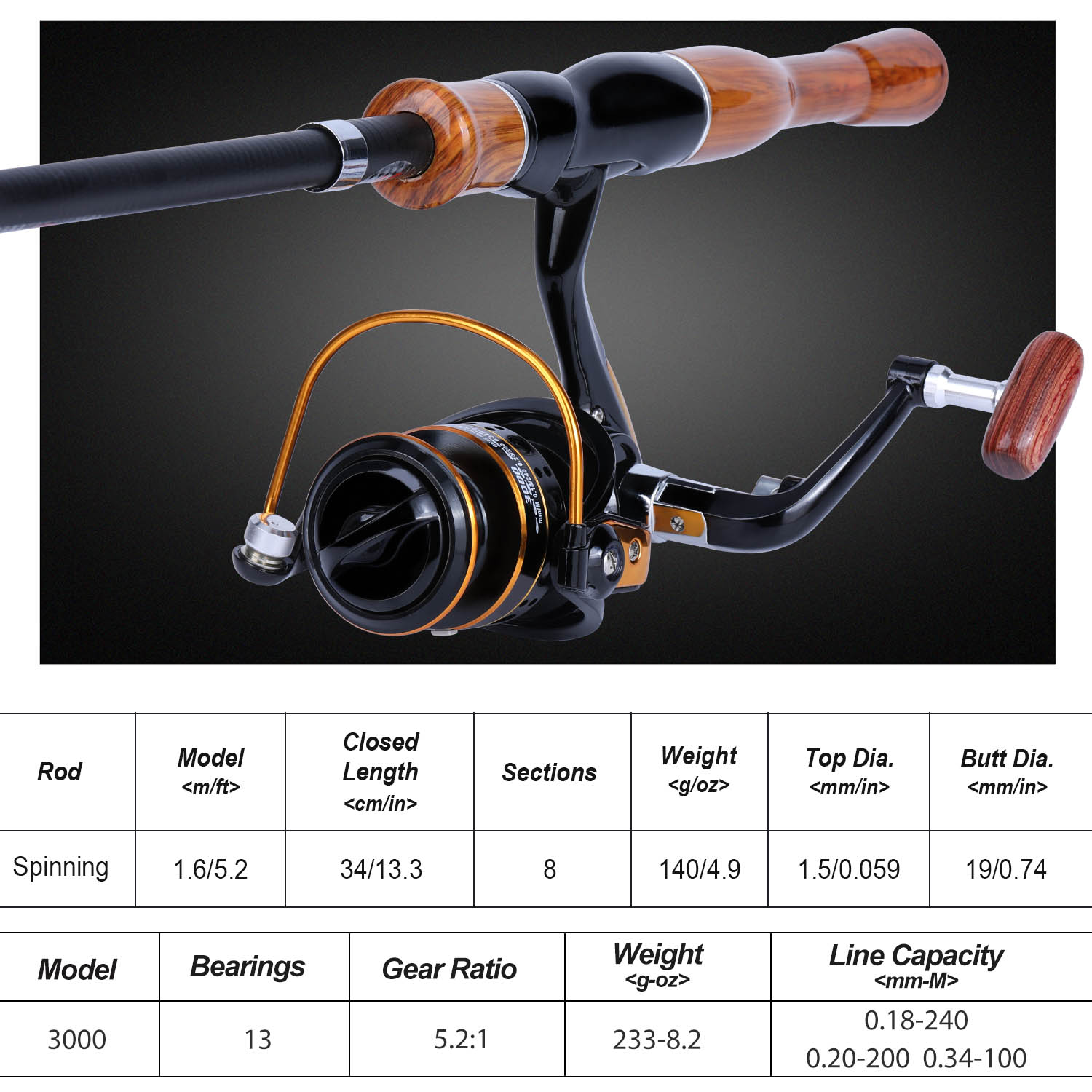 Sougayilang Fishing Rod Reel C - Fishing Rod Spinning recension och pris
